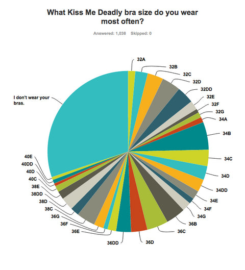 Survey says... bra and size chart data fun