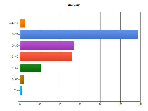 Joy of stats! What do these charts mean?