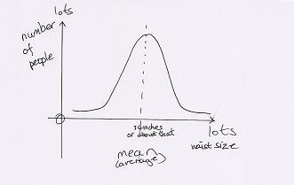 Sizes, and why we don’t make all of them in the world.