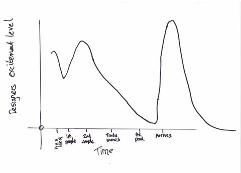 When do you get excited about new knickers?