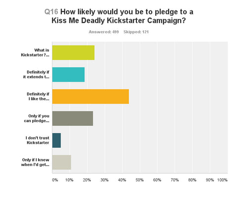 What is Kickstarter and why have we been asking you about it?