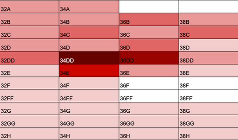 What sizes have been selling and what does that mean we will make?